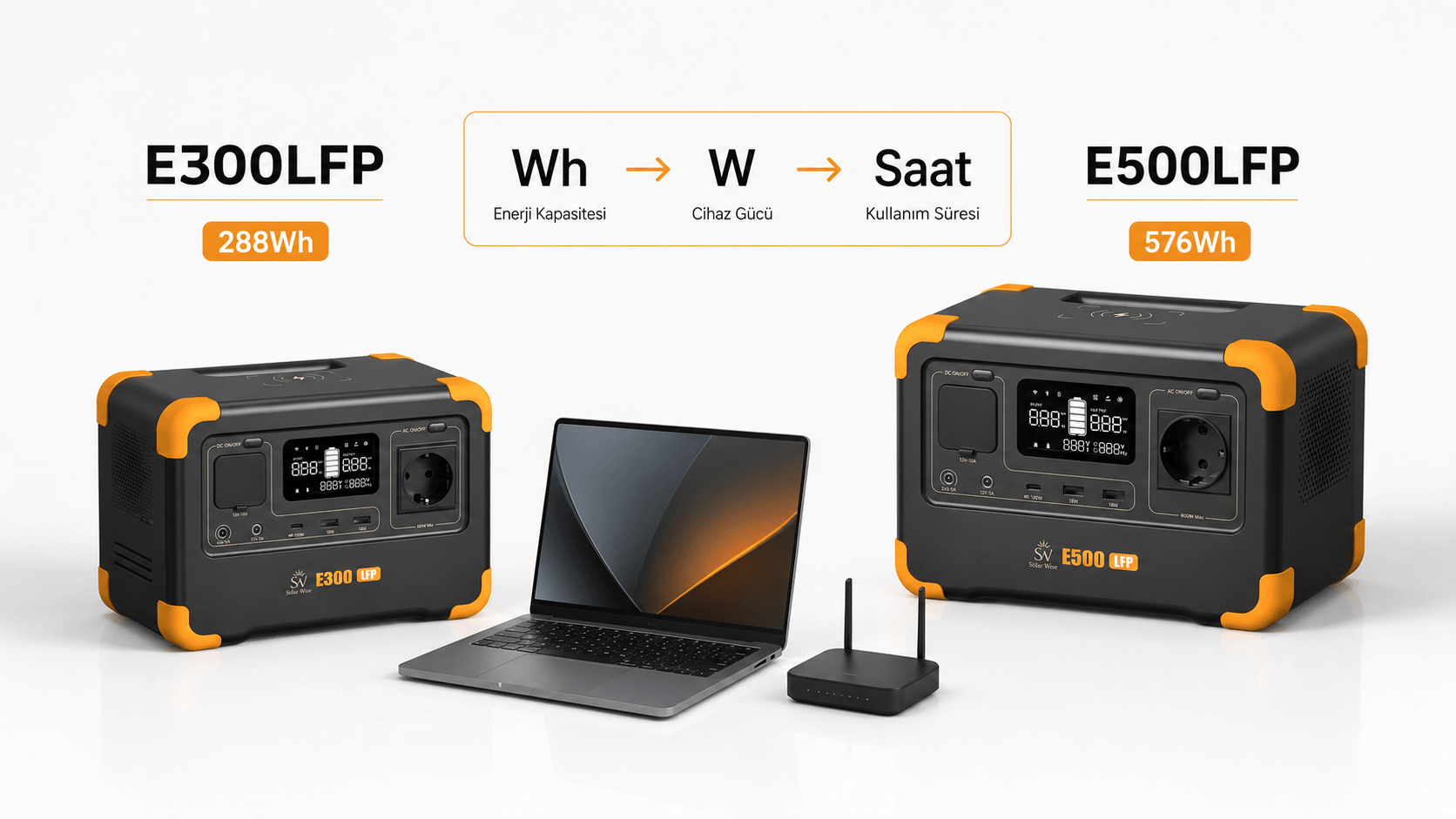 How to Calculate Portable Power Station Runtime